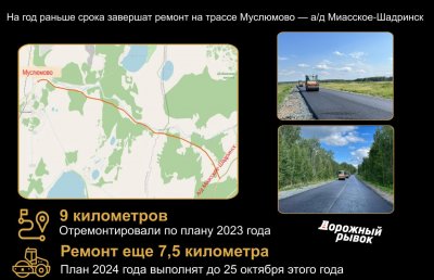 В этом году на автодороге Муслюмово-автодорога Миасское-Шадринск Курганской области вместо 9 километров отремонтируют 16 километров