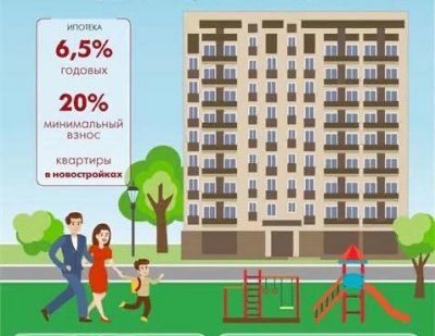 Более миллиарда рублей выдали южноуральцам на льготную ипотеку под 6,5% годовых