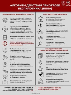 Алгоритм действий при угрозе беспилотника (БПЛА)