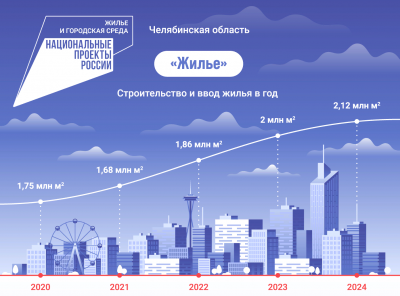 Мероприятия нацпроекта «Жилье и городская среда» в 2020 году планируют завершить в срок