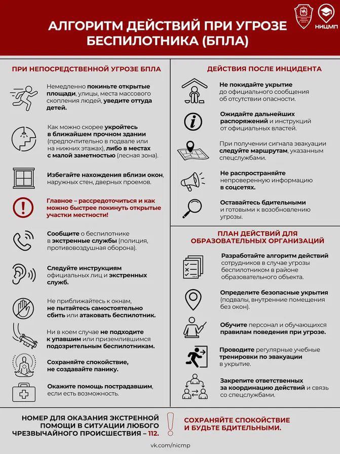 Алгоритм действий при угрозе беспилотника (БПЛА)