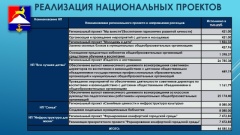 РЕАЛИЗАЦИЯ НАЦИОНАЛЬНЫХ ПРОЕКТОВ В УСТЬ-КАТАВСКОМ ГОРОДСКОМ ОКРУГЕ В 2025 ГОДУ. РЕАЛИЗАЦИЯ НАЦИОНАЛЬНЫХ ПРОЕКТОВ В УСТЬ-КАТАВСКОМ ГОРОДСКОМ ОКРУГЕ В 2025 ГОДУ.