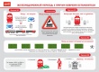 Руководство Южно-Уральской магистрали напоминает водителям автотранспортных средств о соблюдении правил дорожного движения на железнодорожных переездах!