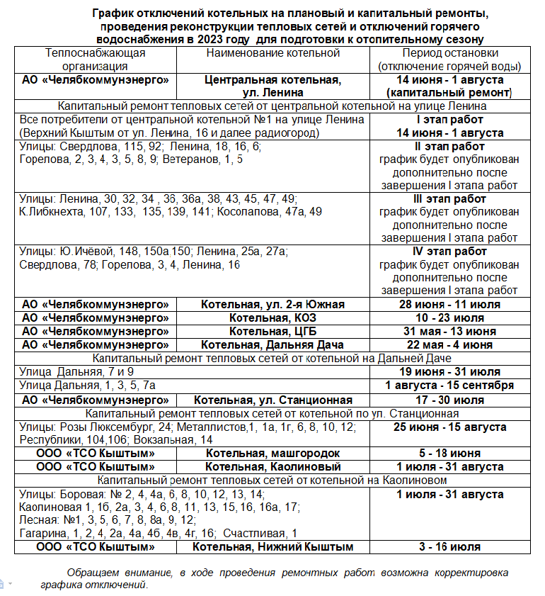 План график отключения горячей воды в москве