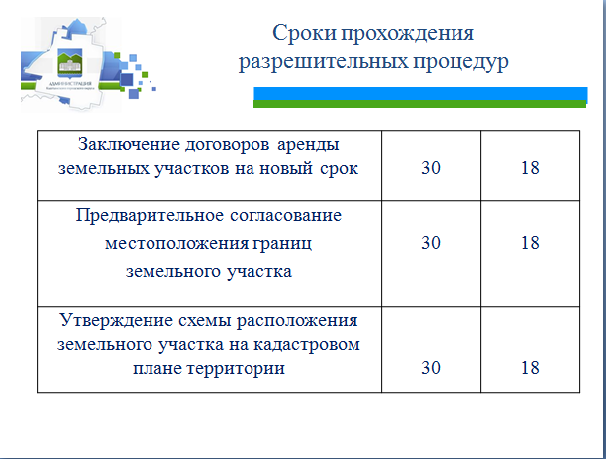 Правила прохождения разрешительных процедур