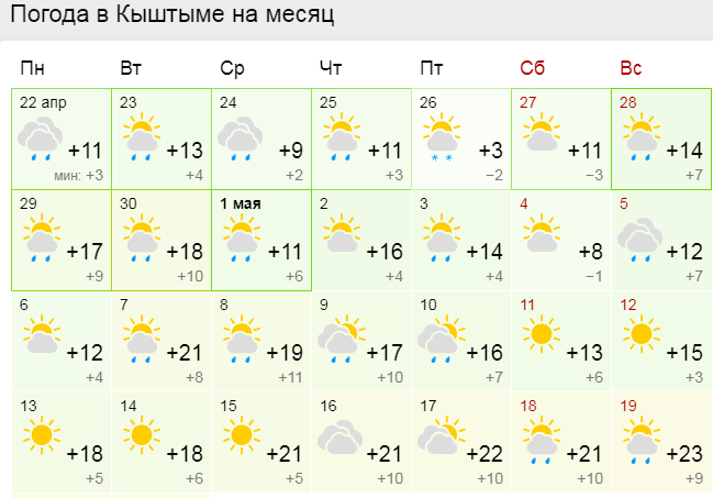 Кыштым на 10 дней