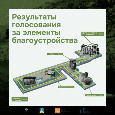 Каким увельчане видят центр поселка?