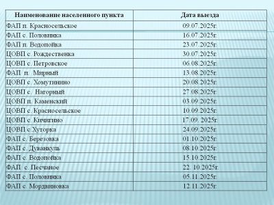 График выездной диспансеризации на 2 полугодие!