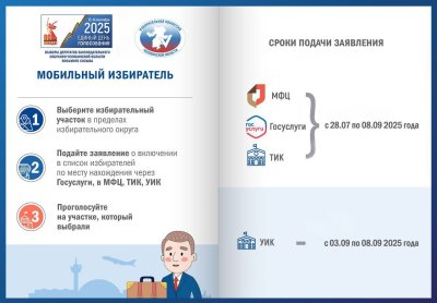 ВЫБЕРИ СВОЙ УЧАСТОК: ГОЛОСУЙ ТАМ, ГДЕ УДОБНО!