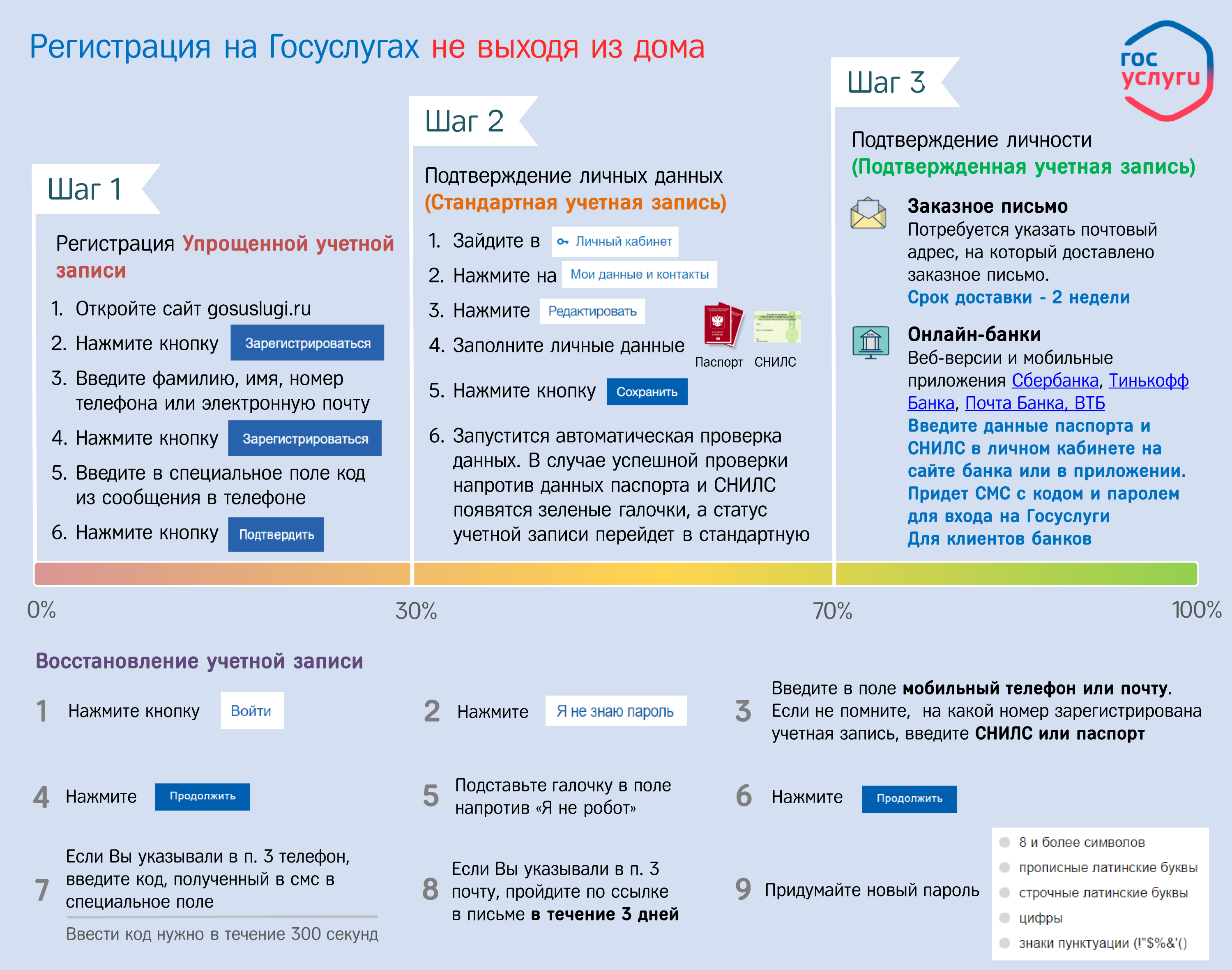 Для доступа к разделу необходимо подтвердить учетную запись на портале госуслуг медицинская карта