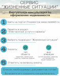 Это полезно знать: возможности электронного сервиса  Росреестра «Жизненные ситуации»