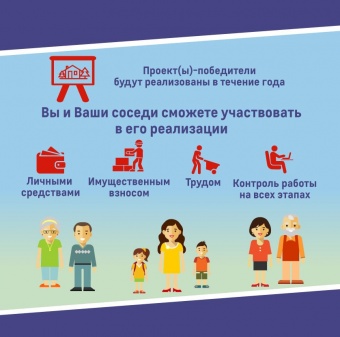 Голосуй за инициативные проекты!