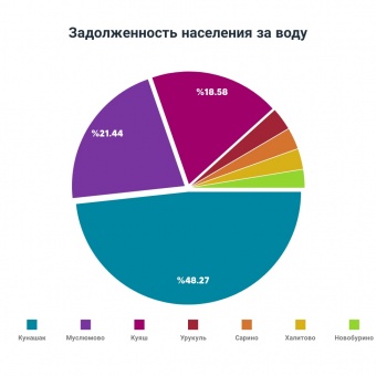  ЖКХ: Живая Картинка бесХозяйственности