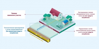 Информация по количеству заявок на догазификацию от граждан по состоянию на 16.12.2021г.