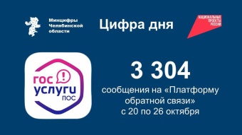 Статистика сообщений через Платформу обратной связи