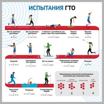 Виды, испытания комплекса ВФСК ГТО и все что нужно знать для успешной сдачи нормативов!