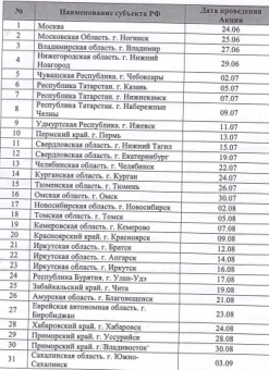 «От Победы к Победе»