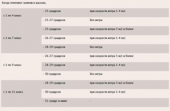 Когда в мороз не нужно в школу