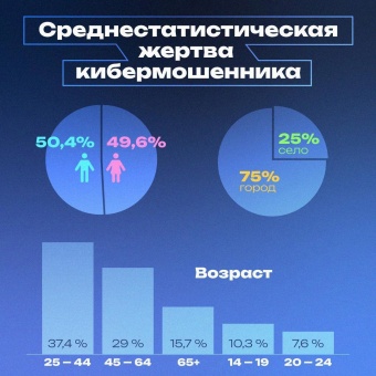 Количество киберпреступлений растет📈
