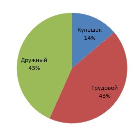 #голосование #предварительныеитоги