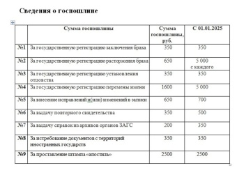 Уважаемые жители Кунашакского района! Информируем вас о том, что с 01 января 2025 года изменится размер государственной пошлины по некоторым типам регистрации актов гражданского состояния, а также совершение иных юридически значимых действий.