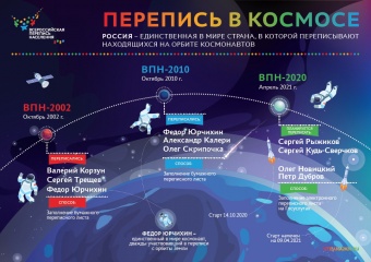 Перепись населения России пройдет на орбите