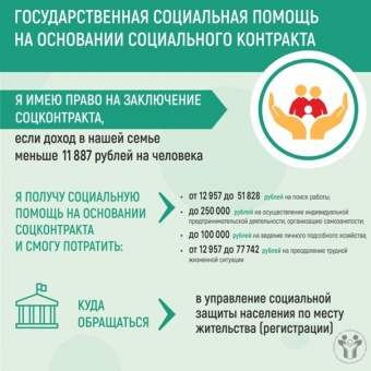 Государственная социальная помощь на основании социального контракта