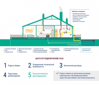 ПРИВЕДИ ГАЗ НА СВОЮ УЛИЦУ