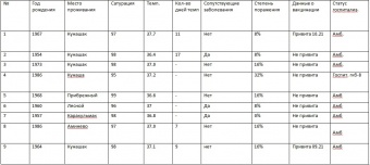 Оперативная информация COVID-19🦠