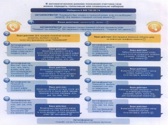 Контакт-центр "НОВАТЭК-Челябинск" - уникальная возможность передать показания и получить информацию в автом. режиме круглосуточно (бесплатный номер 8-800-700-80-74)
