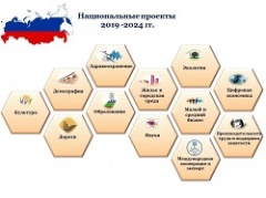 Национальные проекты России. Что стоит за этим знаком?