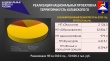 ПОДВОДИМ ИТОГИ 2024 ФИНАНСОВОГО ГОДА. РЕАЛИЗАЦИЯ НАЦИОНАЛЬНЫХ ПРОЕКТОВ В УСТЬ-КАТАВСКОМ ГОРОДСКОМ ОКРУГЕ.