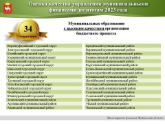 ОЦЕНКА КАЧЕСТВА – ВЫСОКАЯ