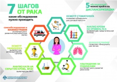 Диспансеризация: предупрежден – значит вооружен