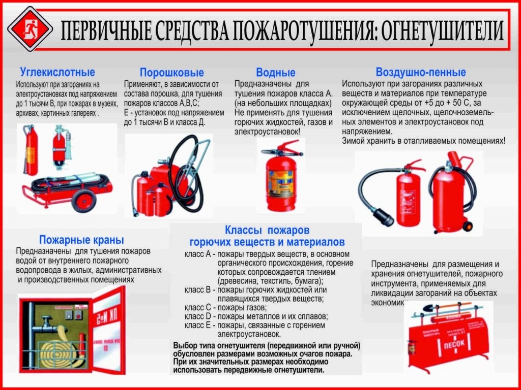 Первичные средства пожаротушения | 30.06.2023 | Усть-Катав - БезФормата